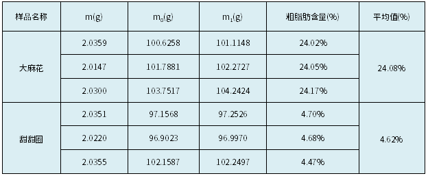 實(shí)驗(yàn)結(jié)果